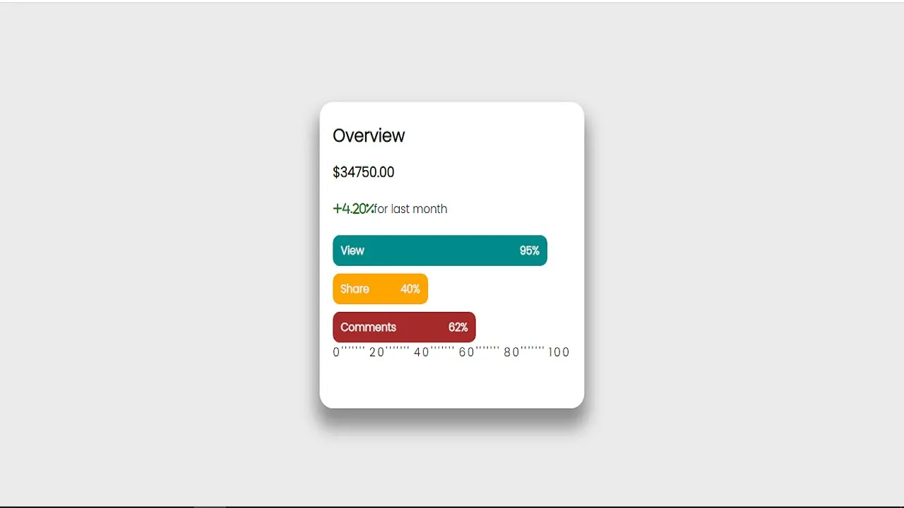 How to Design Statistics Card in Html and CSS | Statistics Cards Using HTML & CSS